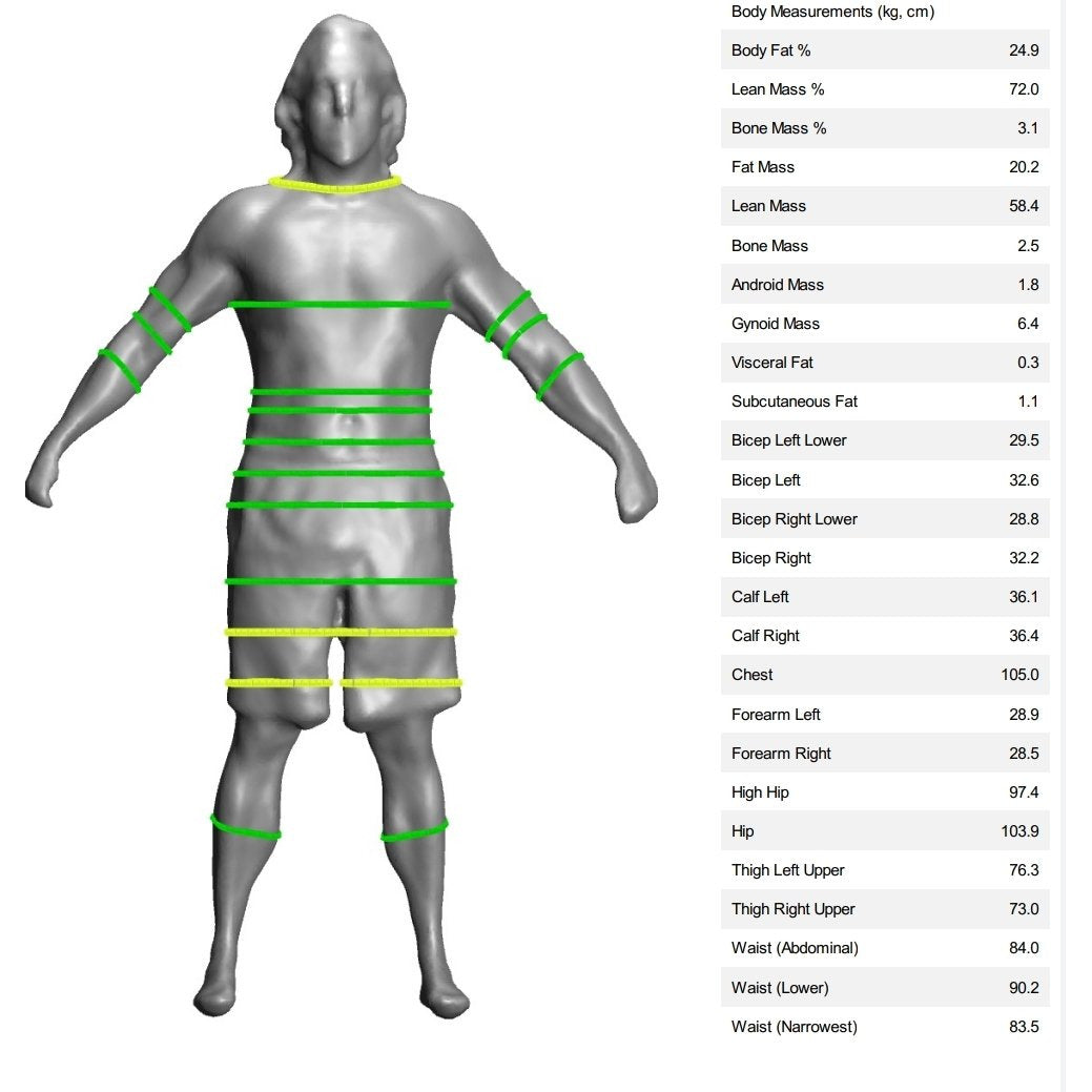 3D Full Body Scan